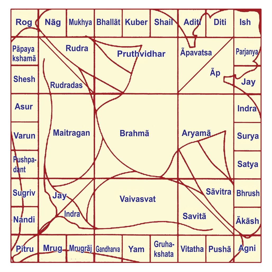 VASTHU AND SPIRITUALITY